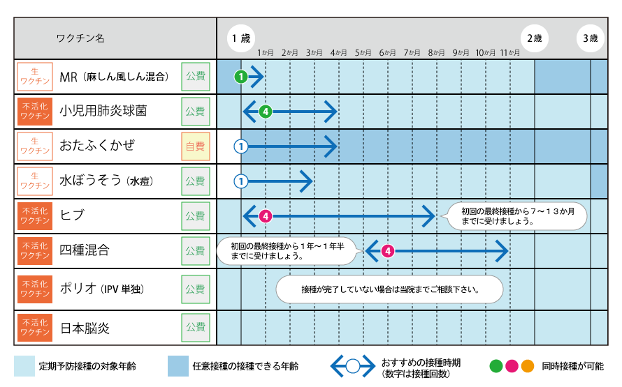 予防 接種 おたふく 日本脳炎・おたふく、ワクチン足りない 製造工程に不備、接種影響＝訂正・おわびあり：朝日新聞デジタル